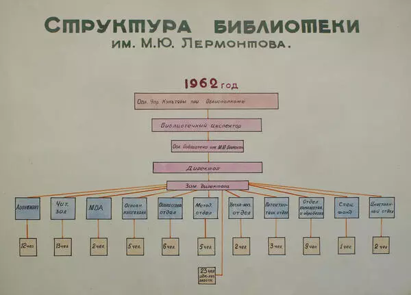 Структура библиотеки