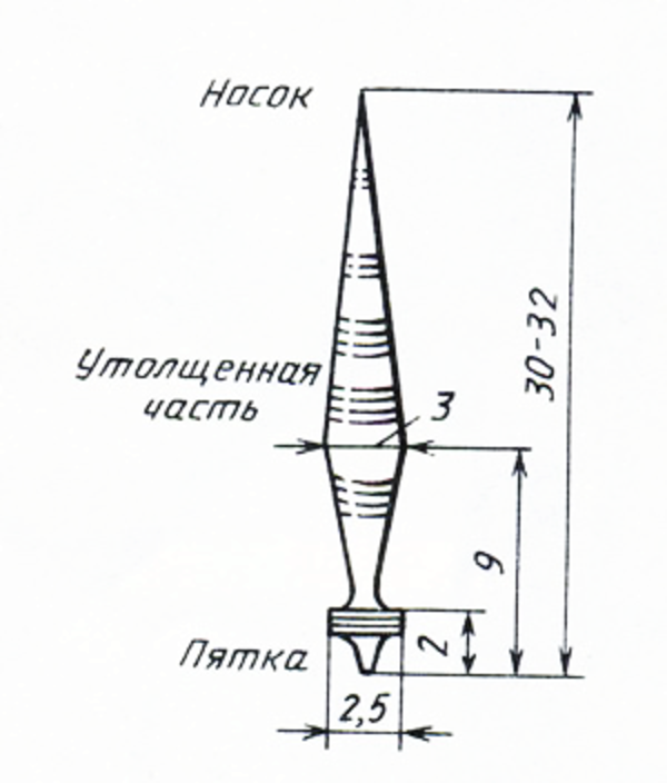 Веретено. Подробное описание экспоната, аудиогид, интересные факты ...