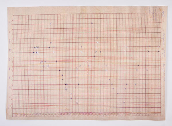 Mendelssohn program melody map