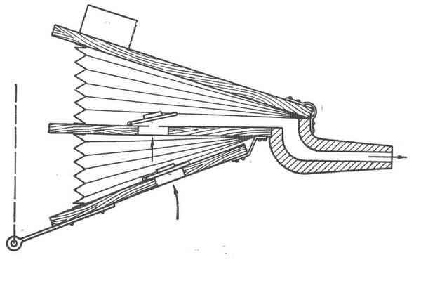 Кузнечные меха - . Подробное описание экспоната, аудиогид, интересные ...