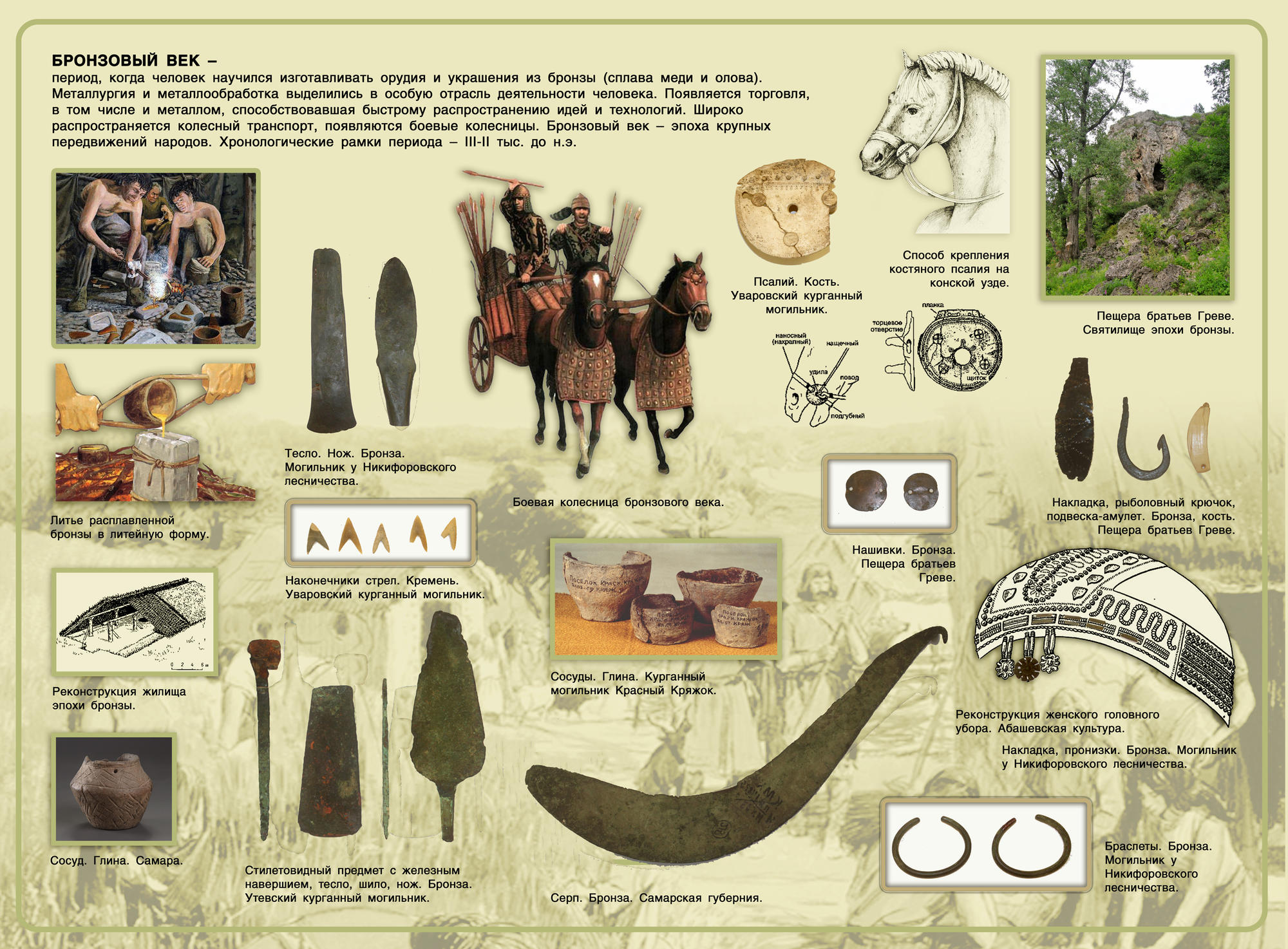 Эпоха боевых топоров и колесниц. Подробное описание экспоната, аудиогид,  интересные факты. Официальный сайт Artefact
