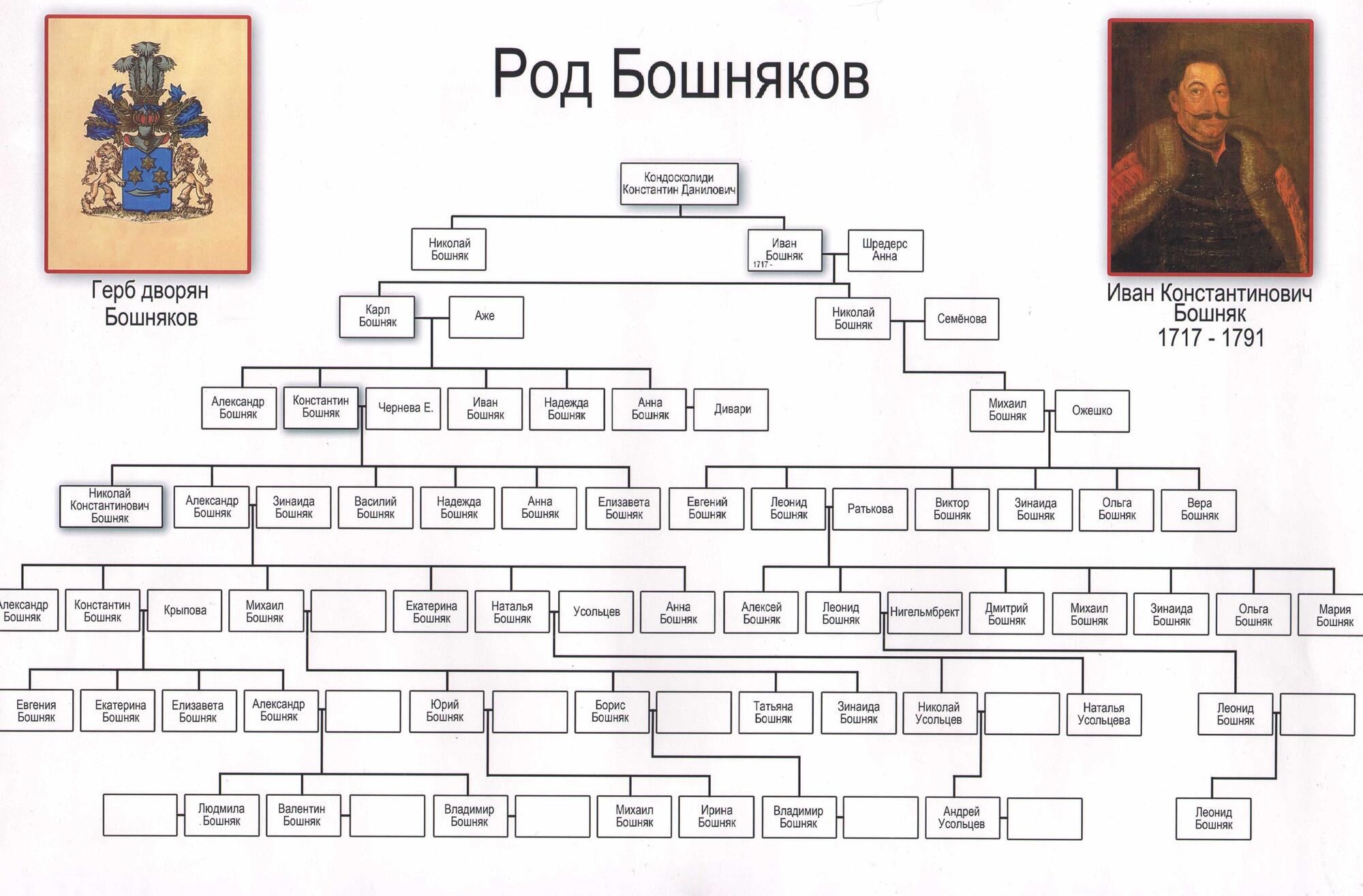 Форум уральской генеалогии