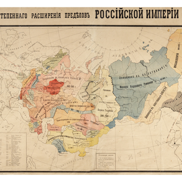 Map of Territorial Development of Russia