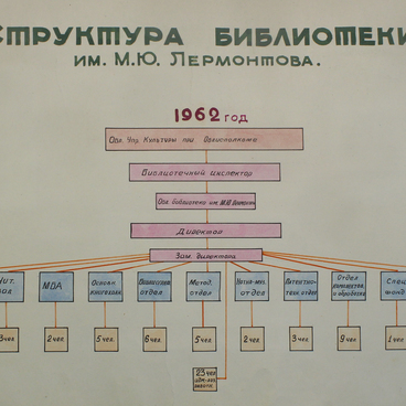 Структура библиотеки