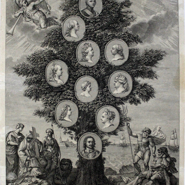 Family tree “Emperors and Empresses”