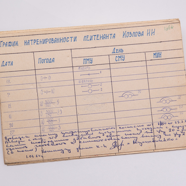 График натренированности летчика