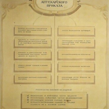 Scheme “Functions of the Pharmacy Department”