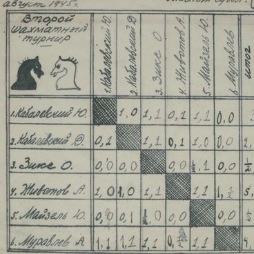 The score sheet of the Second Chess Tournament