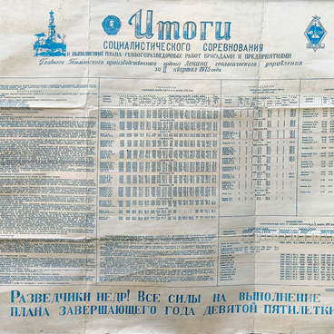 Плакат «Итоги социалистического соревнования»